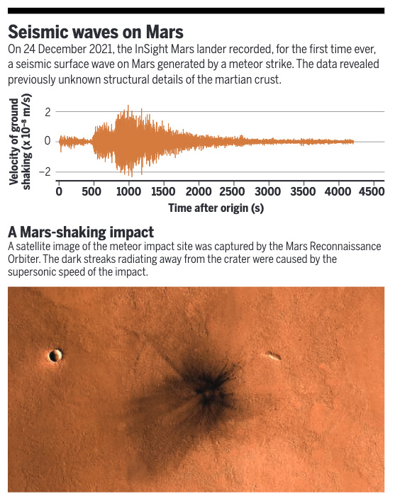 NASA Recorded The First Seismic Surface Wave On Mars